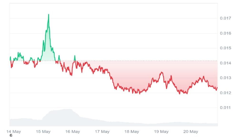 Pudgy Penguins Worth Prediction – Will PENGU See a 10x Pump Earlier than Could Ends?