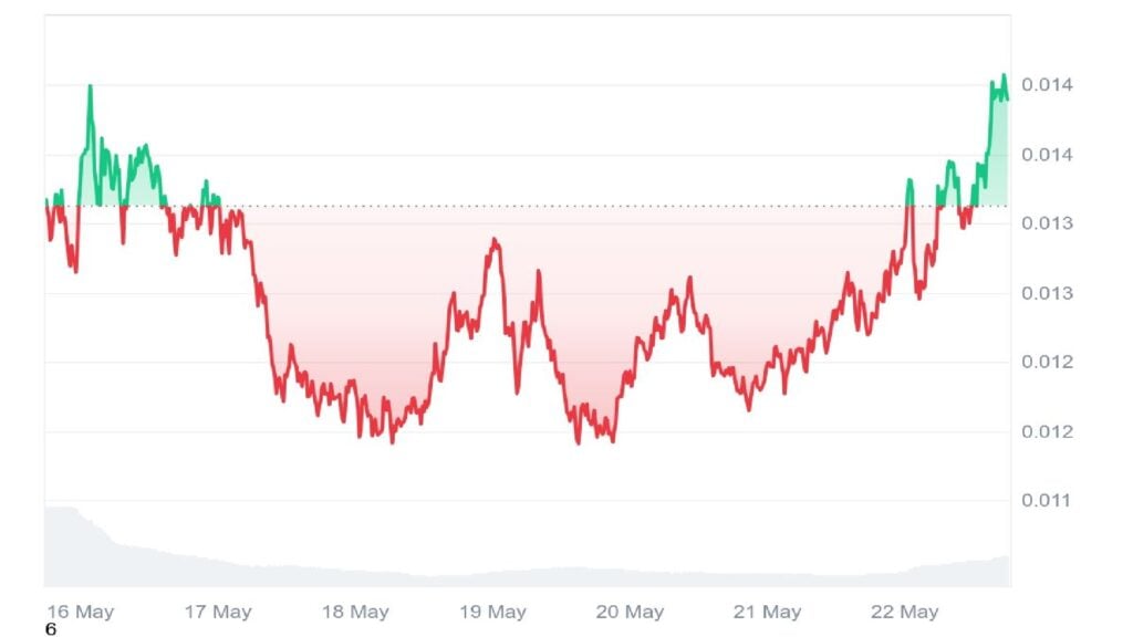 Might Pudgy Penguins See 5x Progress with Consultants Eyeing a B Market Cap?