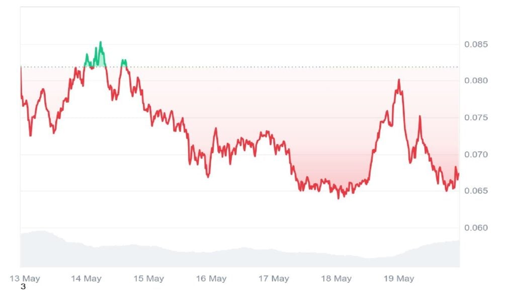 Brett Worth Prediction: Greatest BASE Meme Token For The Subsequent Crypto Bull Run?