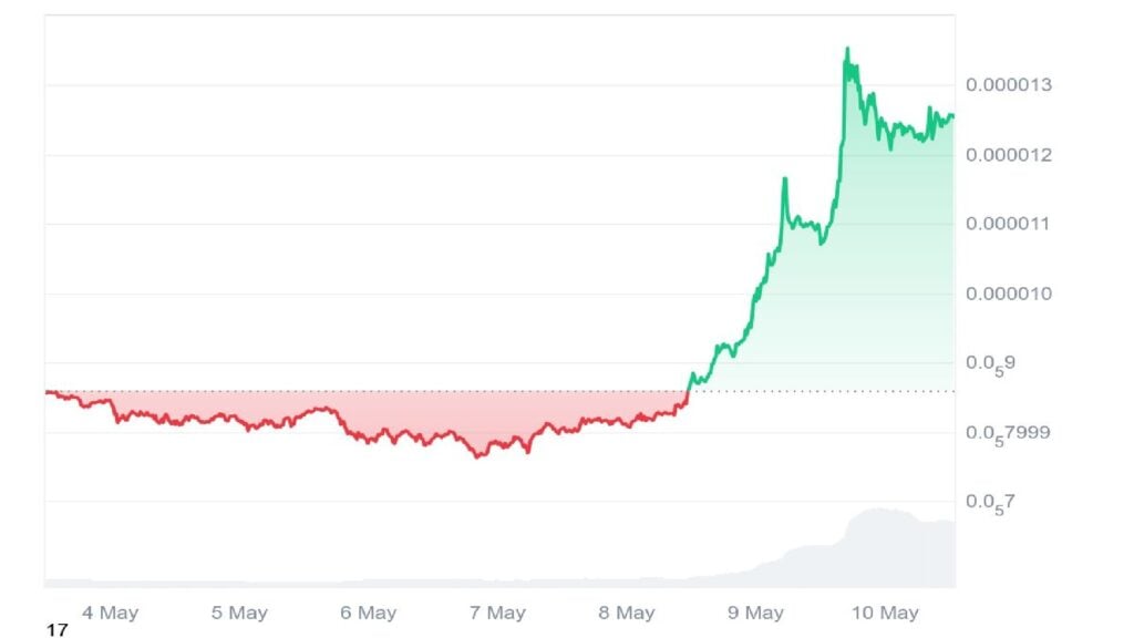 Pepe Value Prediction: Will PEPE Hit a New ATH and Create Millionaires in 2025?