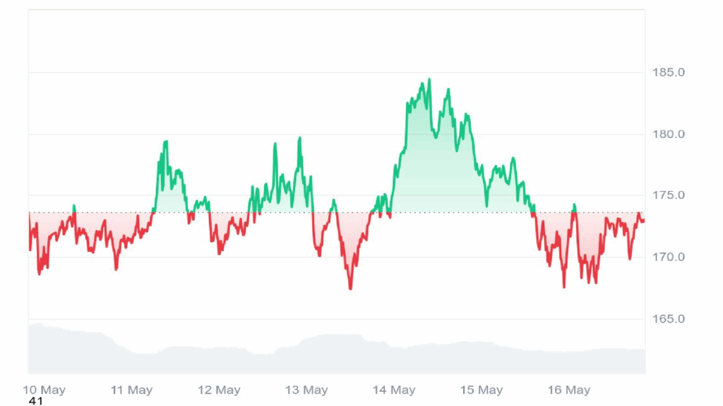 Bitcoin Testing All-Time Highs Indicators Massive Rally for Meme Cash and Altcoins
