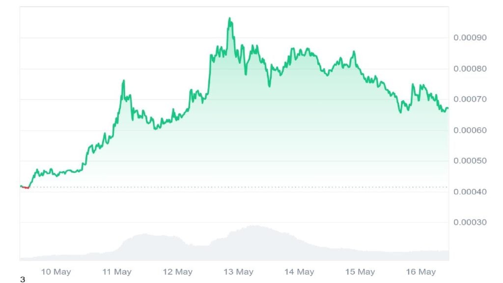 Toshi Correction Pushes Merchants Towards MIND ICO With Excessive Upside Potential