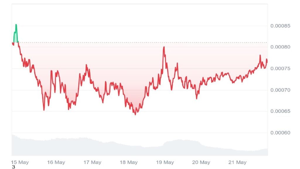 Toshi Value Prediction: Is This Underpriced Base Meme Coin Poised for a 10x Rally? Toshi Value Prediction: Is This Underpriced Base Meme Coin Poised for a 10x Rally?
