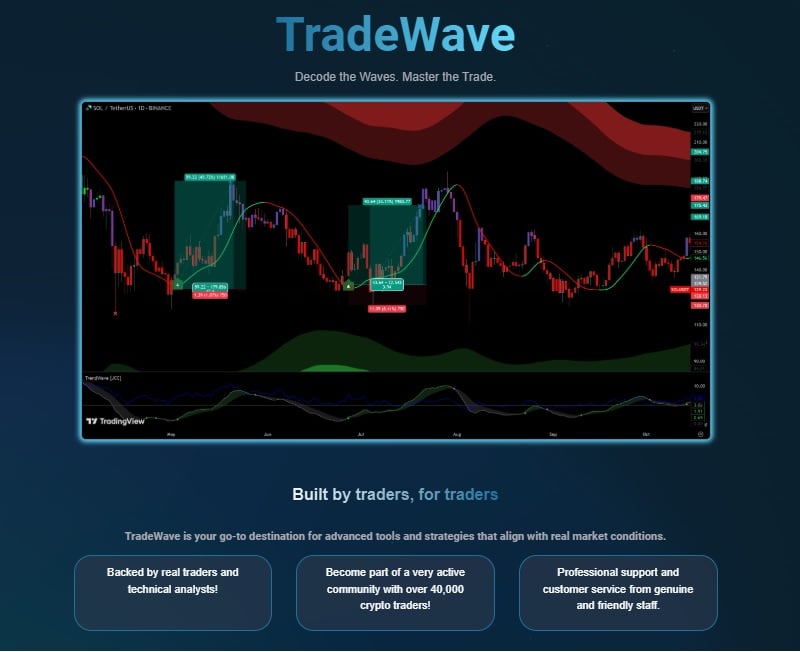 3 Finest Crypto Exchanges For Shopping for Bitcoin With The Lowest Charges