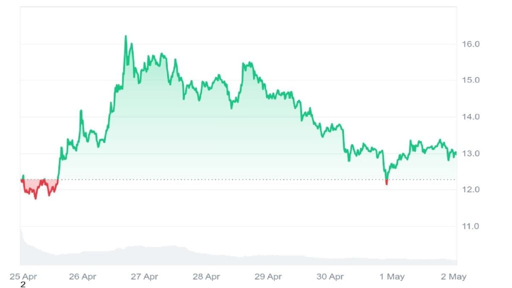 OFFICIAL TRUMP Value Prediction – Why Now Is the Finest Time to Purchase $TRUMP