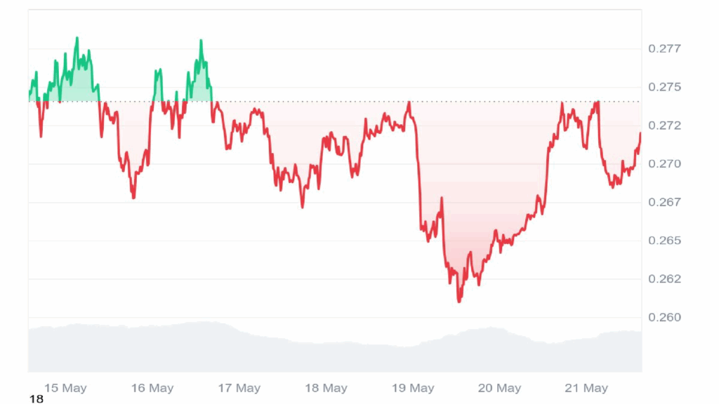 High Merchants Reveal the 4 Greatest Altcoin to Purchase Earlier than Bitcoin Breaks Its ATH