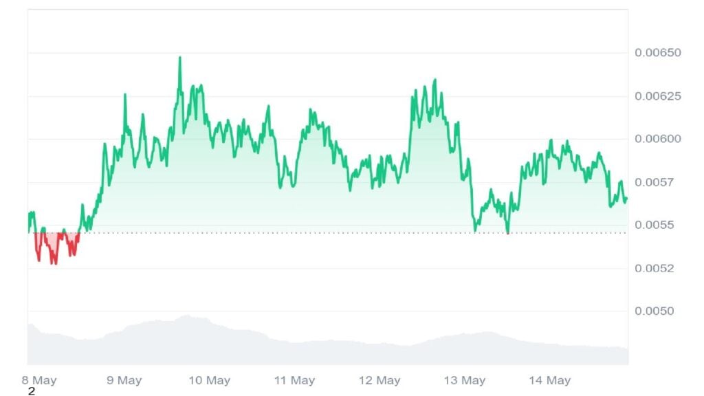 Crypto Surge Incoming as Coinbase Joins S&P 500 – Which Meme Coin May Explode This Bull Run?