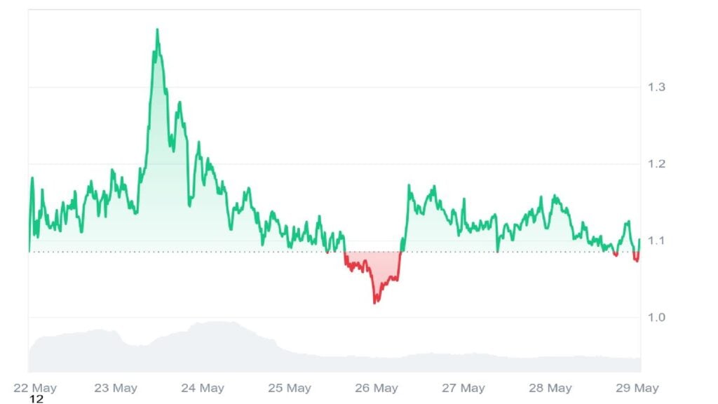 Finest Cryptos to Purchase Earlier than Bitcoin’s Subsequent Breakout – Analyst Prime Picks for June 2025