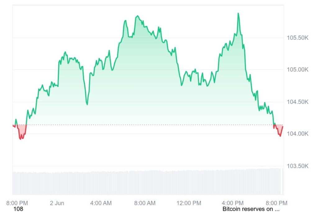 Bitcoin Worth Prediction: BTC at Danger After 0 Billion Wiped From Crypto Markets