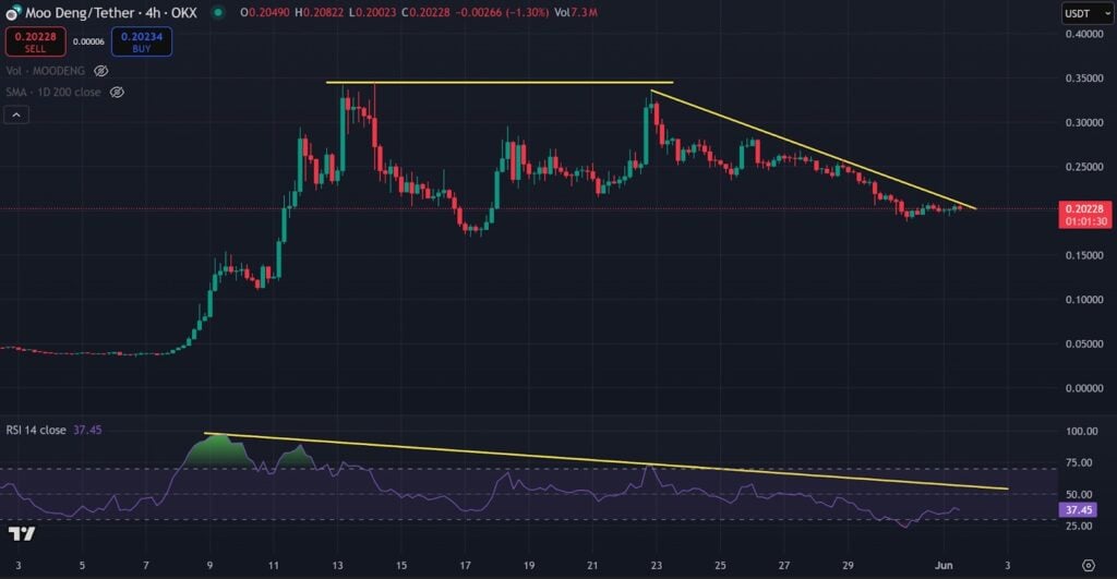 5 Greatest Altcoins To Watch In June: Promising Crypto Belongings That May Be The Subsequent 100x Returns