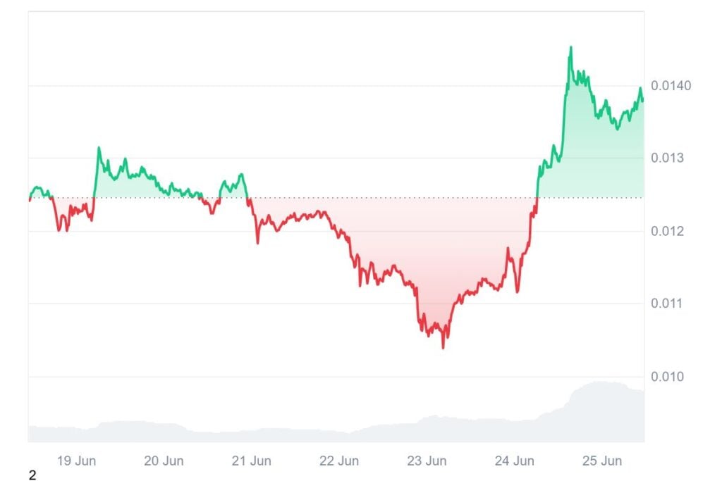 JasmyCoin Worth Prediction: Can $JASMY Break Resistance and Hit New Highs?