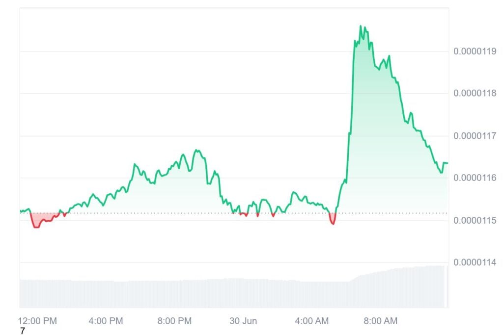 XRP And Shiba Inu Value Prediction – Will They Be High Gainers This Bull Market?