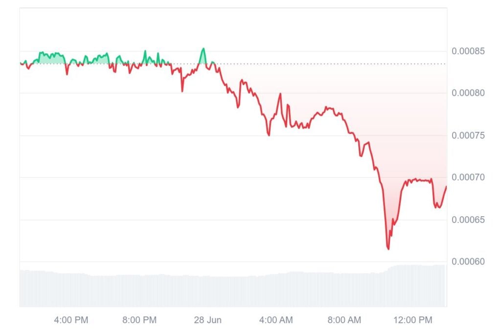 Greatest Altcoins to Purchase Now With Excessive Utility For 2025 – Subsequent 10X Cryptos? Greatest Altcoins to Purchase Now With Excessive Utility For 2025 – Subsequent 10X Cryptos?