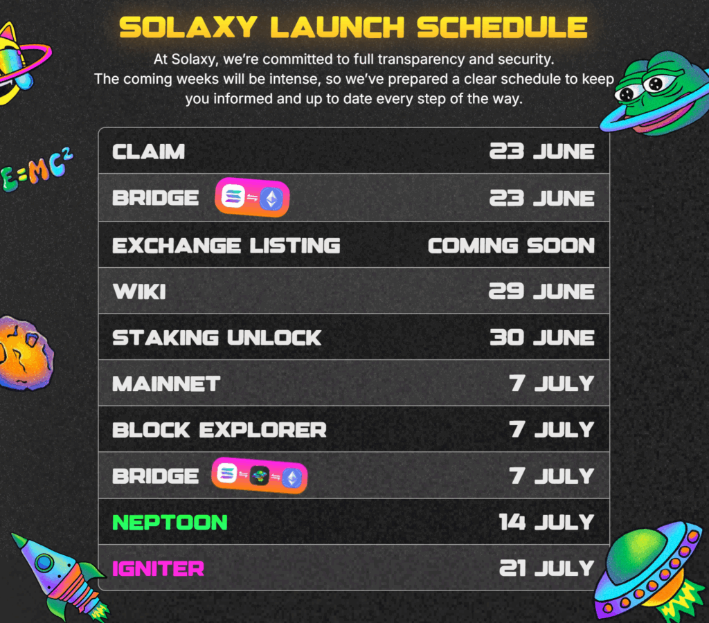 New Crypto Itemizing Solaxy (SOLX) Now On Uniswap – Finest New Token To Purchase?