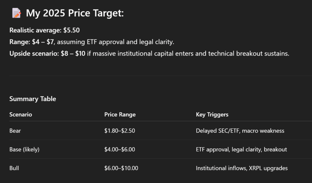 ChatGPT’s 2025 Crypto Value Forecasts: XRP, Sei and TRUMP