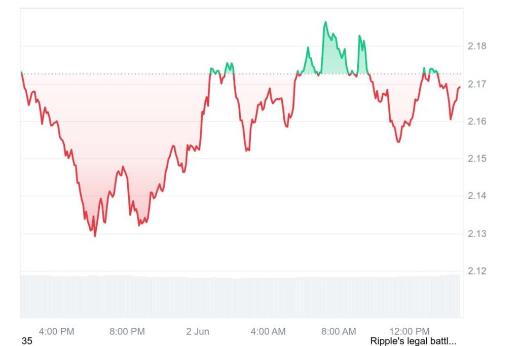 XRP Value Prediction: Doable Ultimate Dip Earlier than a Main Bull Market Rebound