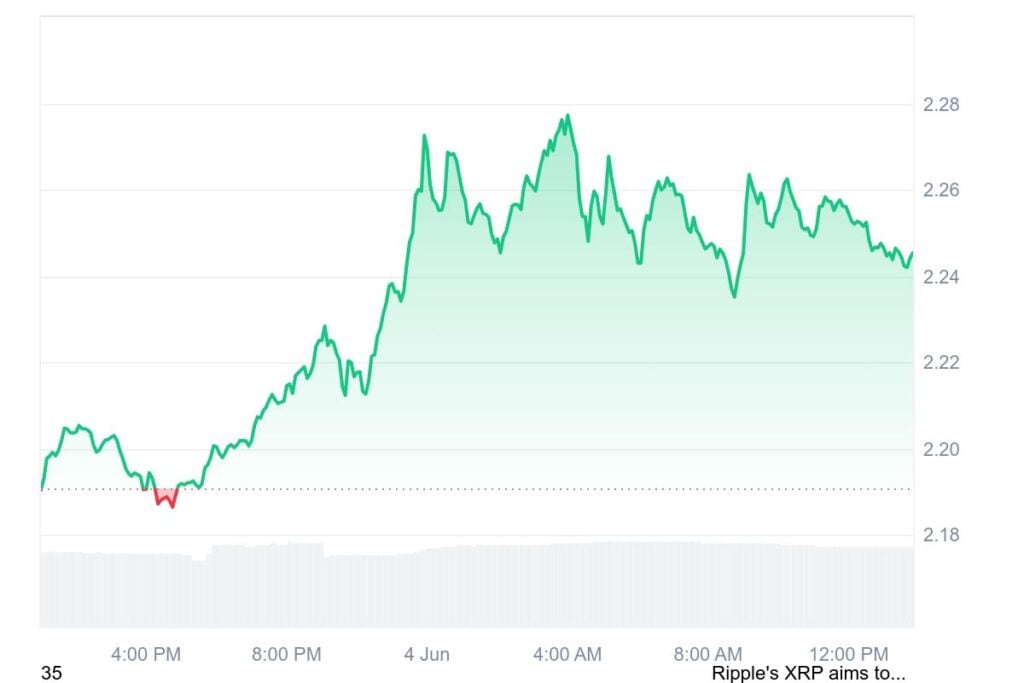 XRP Worth Prediction: Pissed off Holders Await Key Milestones for a Bullish Rally