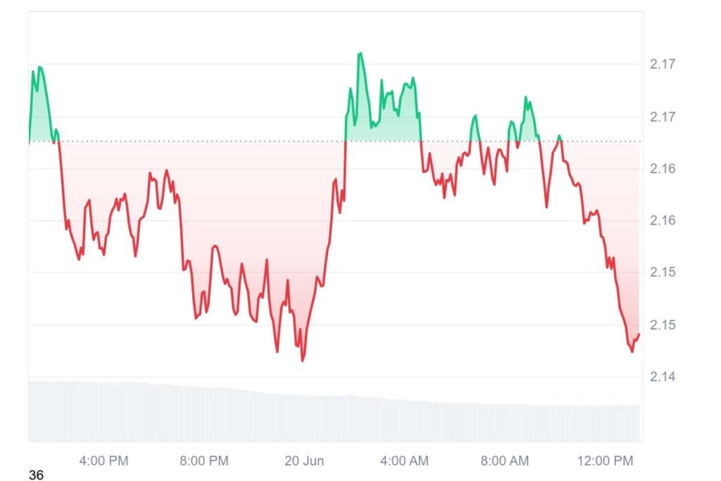 XRP Worth Prediction:  Goal in Sight as Snorter Token Presale Surges Previous M