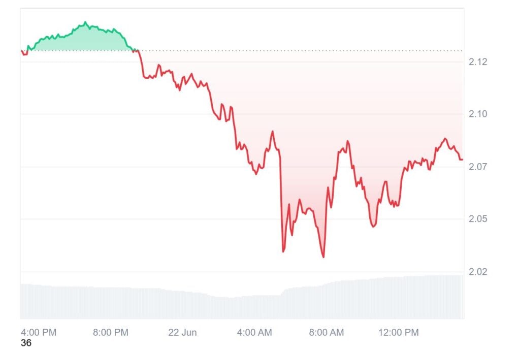High Trending Tokens to Purchase Now Earlier than The Subsequent Market Rally