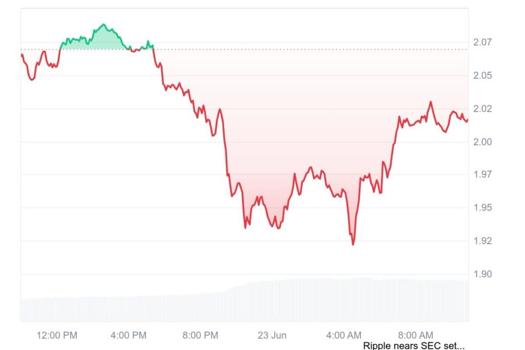 XRP Worth Prediction: Will It Drop to .50 as Battle Fears Develop?