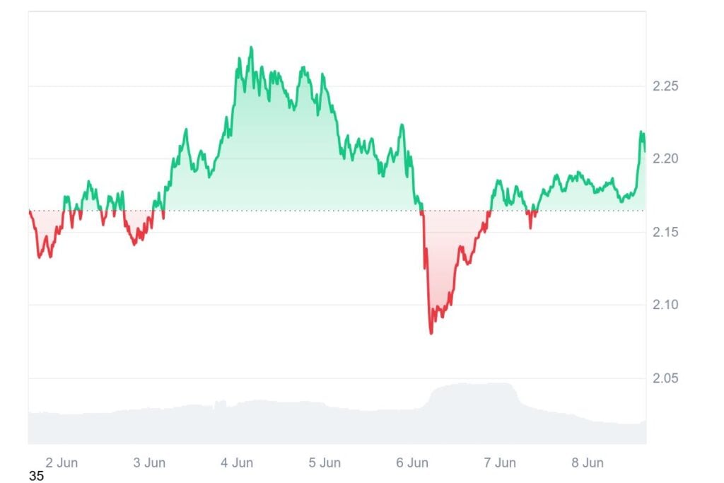 XRP Worth Prediction: Can It Actually Hit , 0, or Even 0?