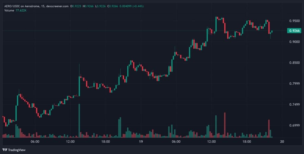 5 Low Cap Cryptos Poised to Explode – Flip K into K This Bull Run?