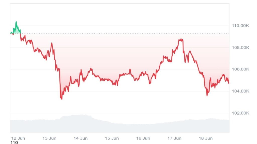 Bitcoin Value Prediction: Will BTC Hit a New ATH as BlackRock Backs 2M Bitcoin ETF Inflows?