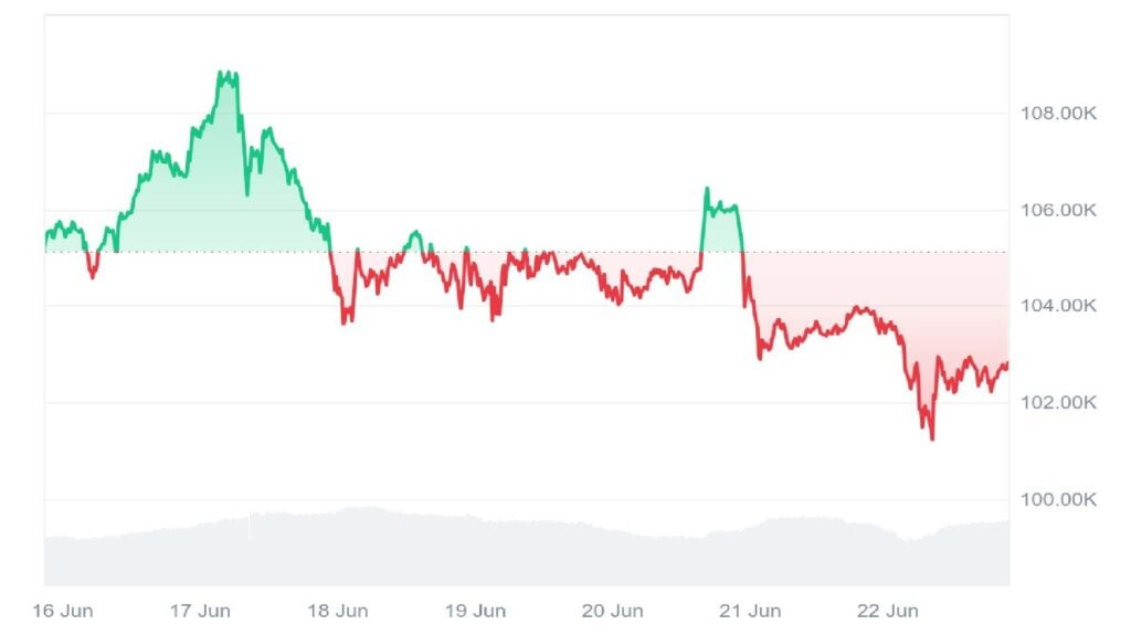 Bitcoin Worth Prediction – Might $BTC Climb to 0K within the Subsequent Crypto Supercycle?
