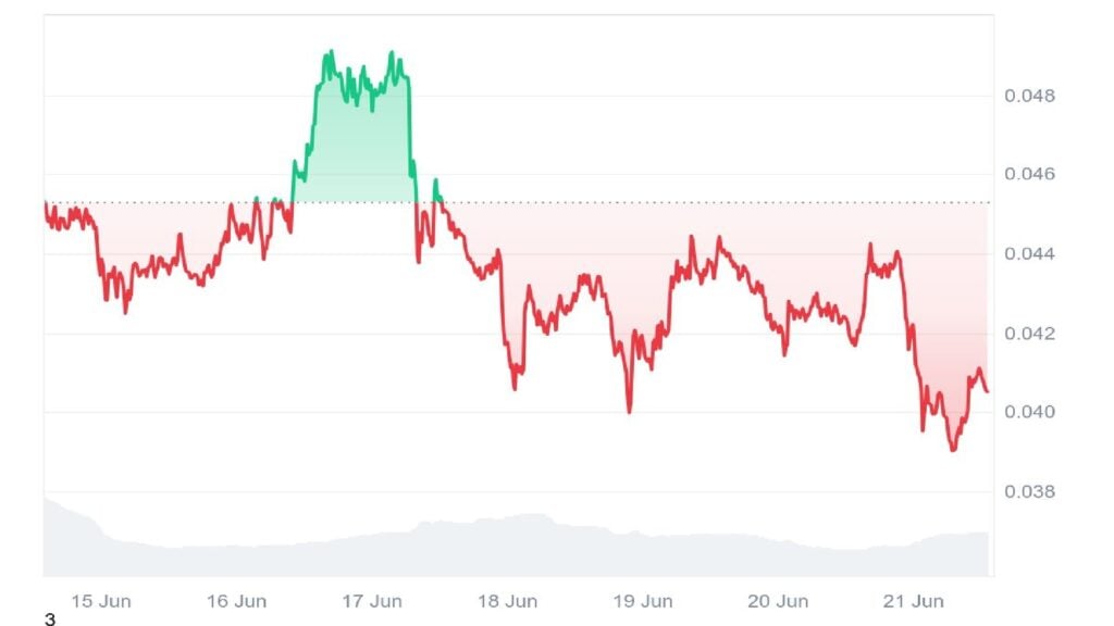 Brett Value Prediction – Is a 10X Transfer From the Present Value Attainable?