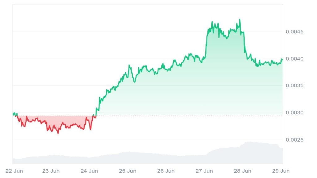 Canine (Bitcoin) Worth Prediction – Will DOG Pump 2x within the Subsequent Altcoin Season? Canine (Bitcoin) Worth Prediction – Will DOG Pump 2x within the Subsequent Altcoin Season?