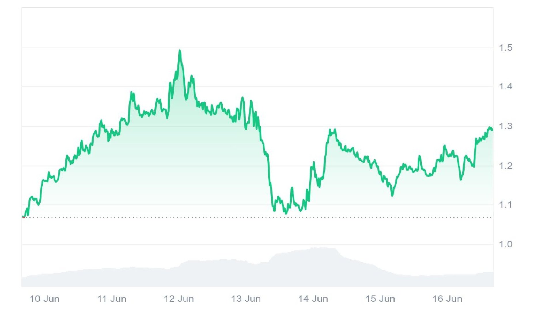 fartcoin - Bull Run Kripto Telah Dimulai: 6 Altcoin Terbaik untuk Dibeli Sekarang