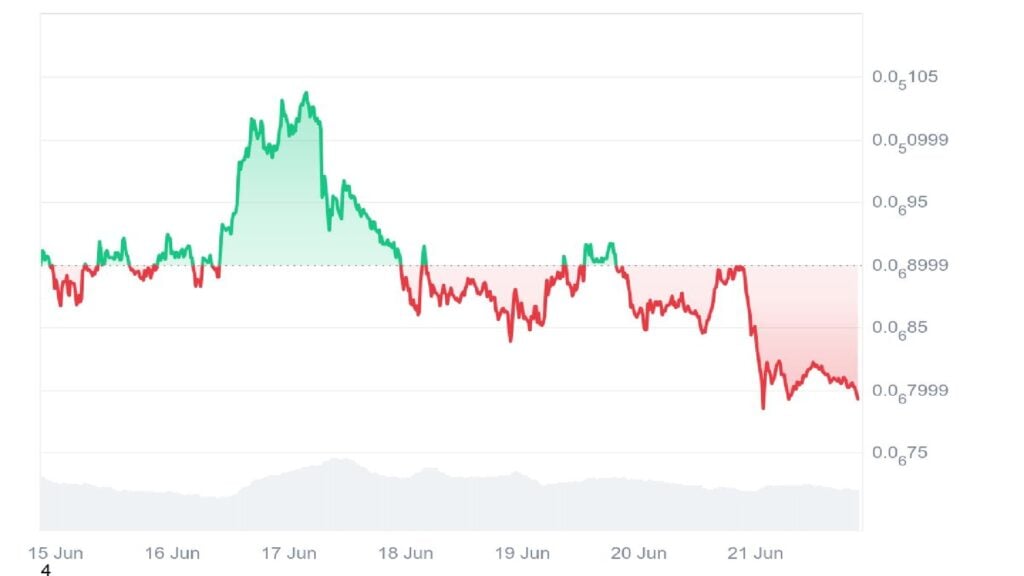 Mog Coin Worth Prediction – May MOG Leap 200% Earlier than July?