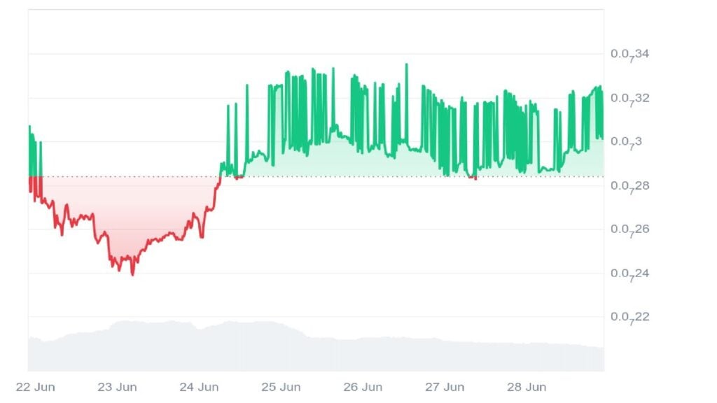 Is PeiPei Useless? This Bitcoin-Themed Meme Coin Would possibly Be the Finest Different