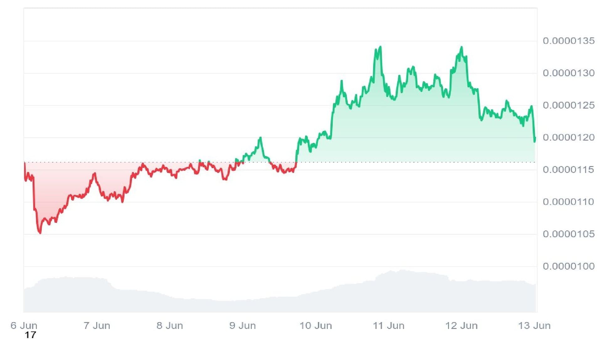 Pepe Price Prediction 2025: Is Pepe Poised for a 40x Rally During the Next  Altcoin Season?