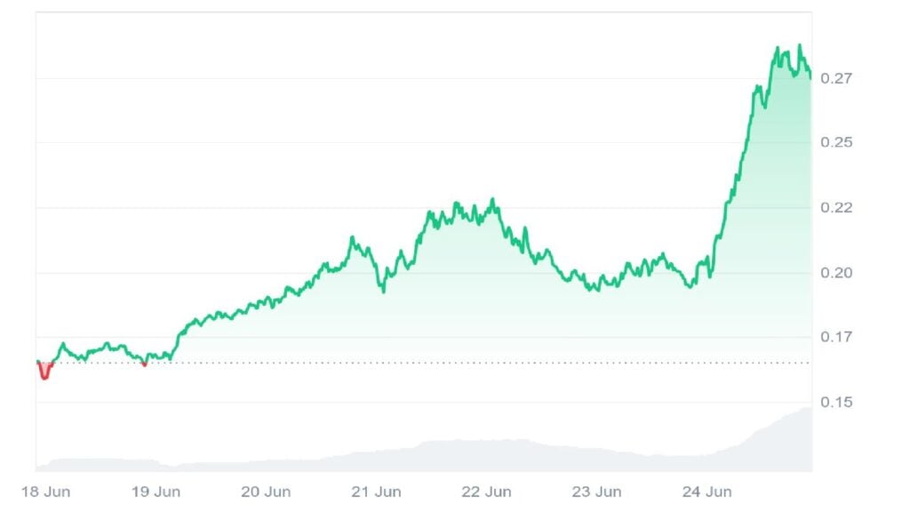 SEI Worth Prediction: SEI Surges 80% in a Week — Can the Rally Proceed? SEI Worth Prediction: SEI Surges 80% in a Week — Can the Rally Proceed?