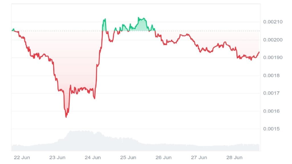 Prime 5 Meme Cash Poised to 10x–1000x within the Subsequent Crypto Bull Run