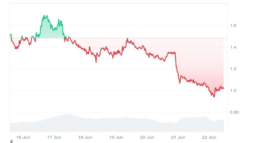SPX6900 Worth Prediction – Can This Meme Coin Break within the Quick Time period? SPX6900 Worth Prediction – Can This Meme Coin Break within the Quick Time period?