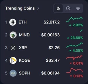 New Crypto Itemizing: Thoughts of Pepe (MIND) Trending on CoinMarketCap