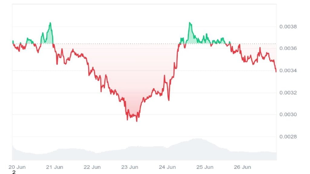 Turbo Worth Holds Help as Consumers Step In – Is a Surge Coming?