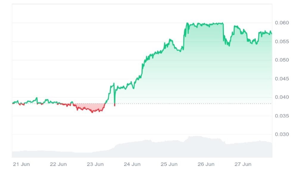 Tutorial (TUT) Hits All-Time Excessive After 63% Weekly Surge — Can It 2x From Right here? Tutorial (TUT) Hits All-Time Excessive After 63% Weekly Surge — Can It 2x From Right here?