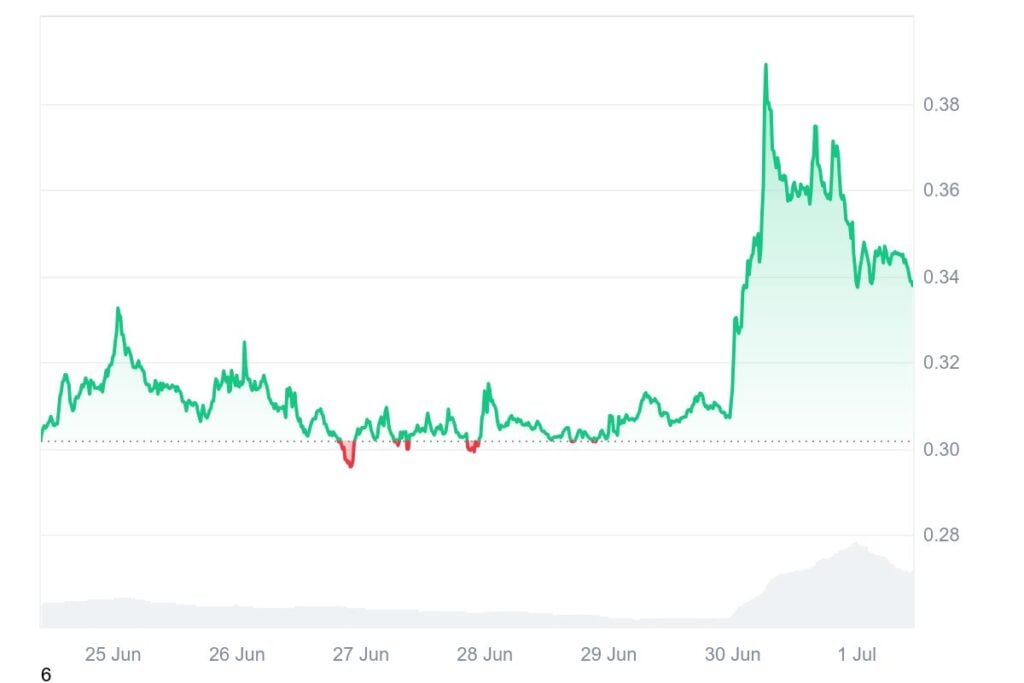 Arbitrum Worth Prediction: Can $ARB Hit alt=