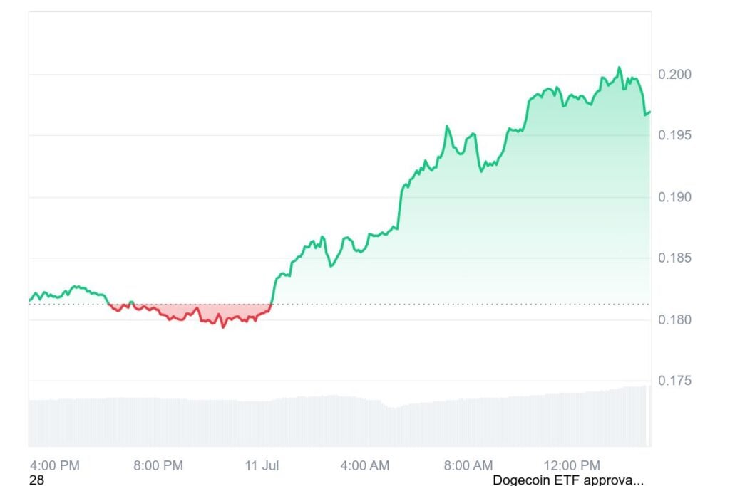 Finest Altcoins to Purchase Now as Bitcoin Units New All-Time Excessive Above 8,000
