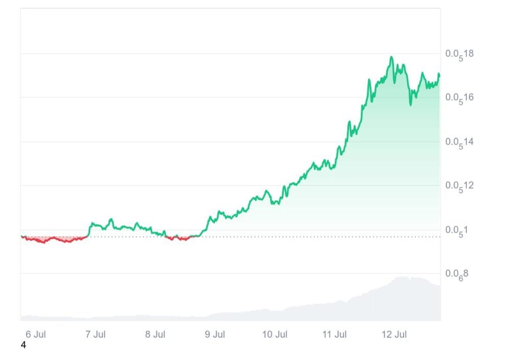 Mog Coin Worth Prediction – Can $MOG Hit a B Market Cap as Meme Season Returns?