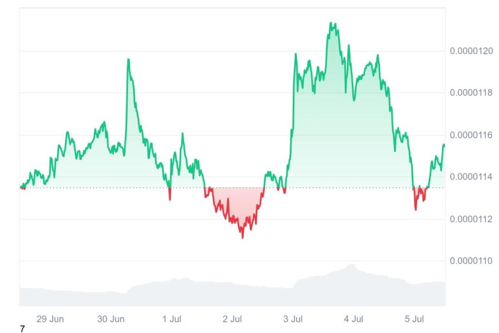 ChatGPT Forecasts 2025 Costs For XRP, Shiba Inu And Pepe