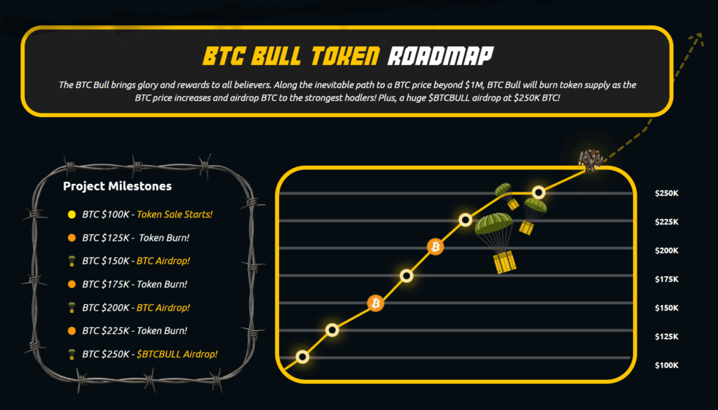 BTC Bull Token Value Prediction – Finest New Crypto Launch