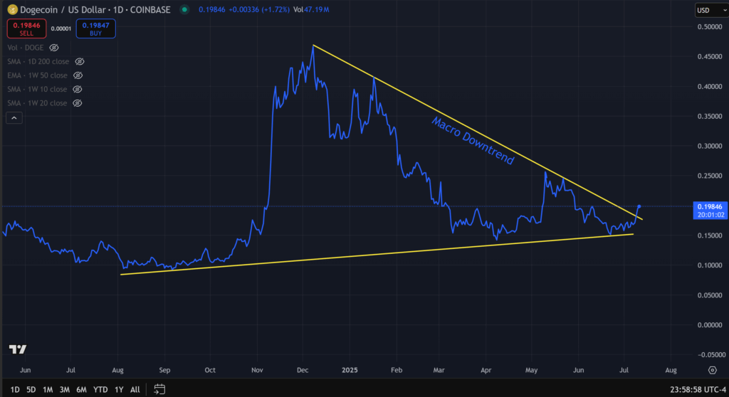 Crypto Costs Explode As Bitcoin Hits 6k, However It Is Nonetheless Early To Purchase These Altcoins