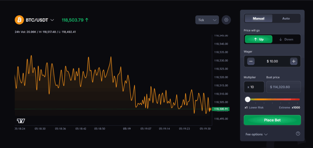 Specialists Tip CoinFutures As The Finest Crypto Futures Buying and selling Platform