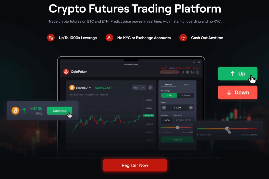Purchase The Dip On 10x Leverage? How To Make Large Cash From The Crypto Crash