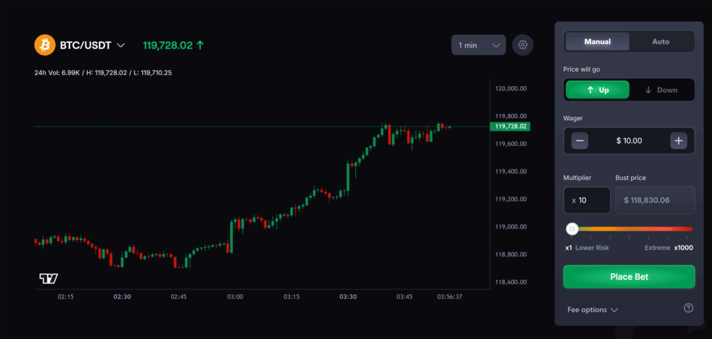 Crypto Binary Choices? This New Crypto Buying and selling Platform Is Going Viral