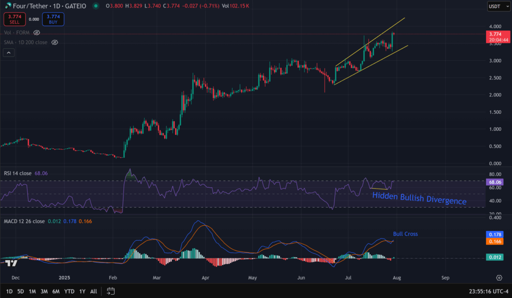 4 Coin Value Prediction After 830% YTD Rally – Greatest Crypto To Purchase Now?